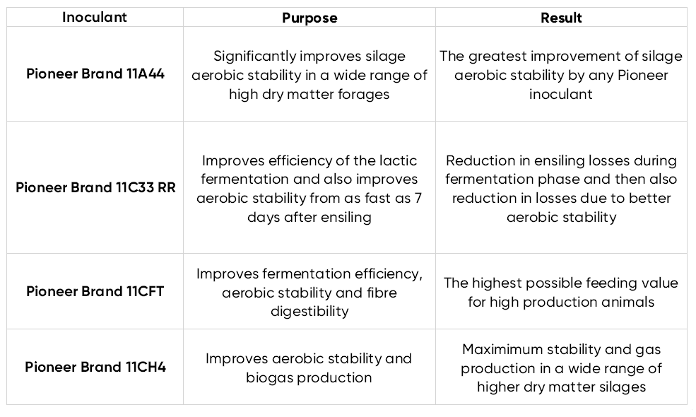 Pioneer Silage Inoculant range