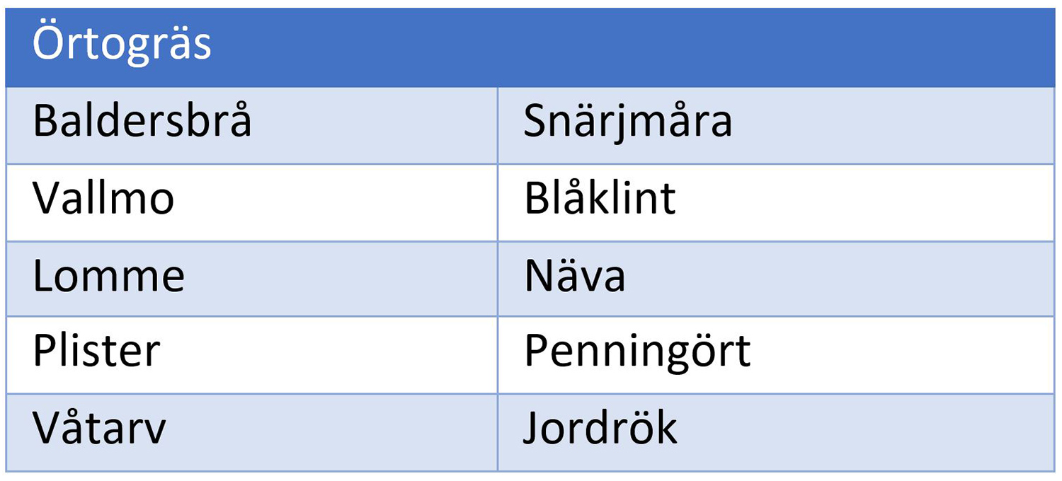 Örtogräs