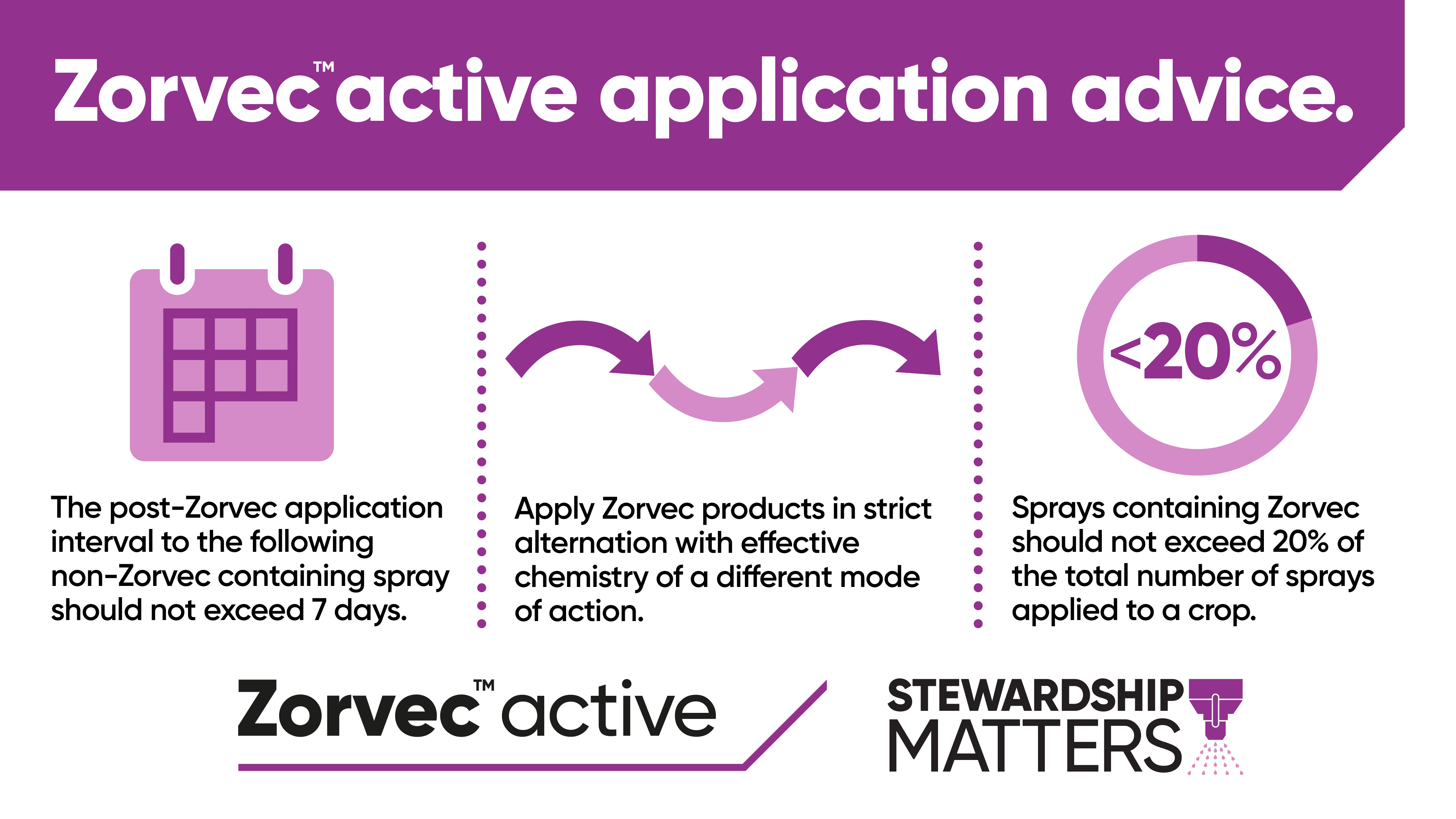 Zorvec application advice image