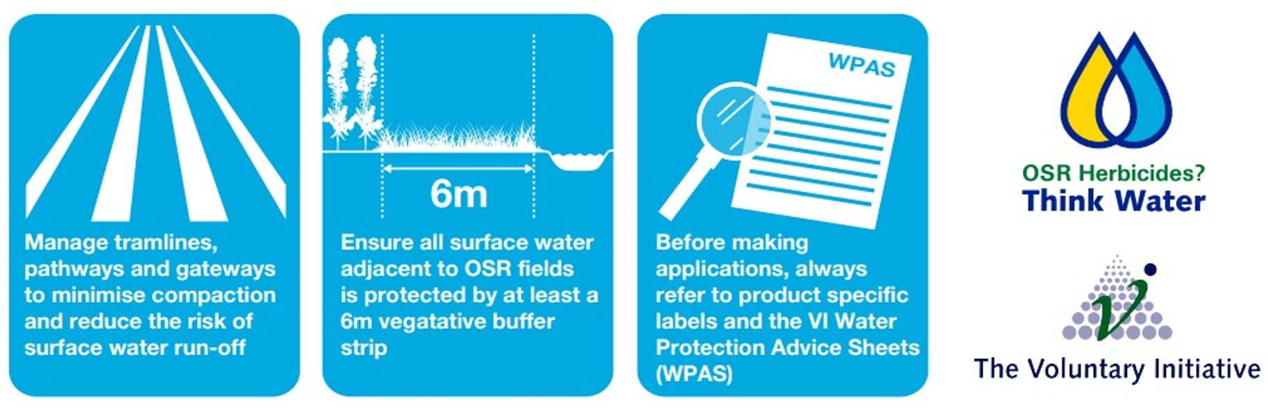 Think water best practice agronomy steps image