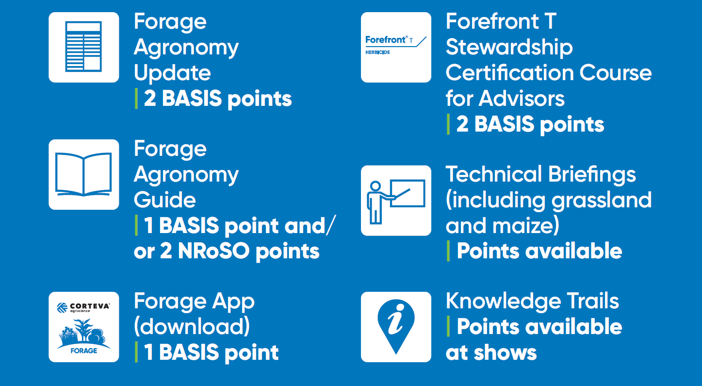 CPD points