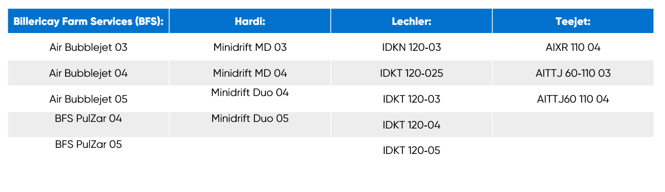 DRNs for ProClova XL