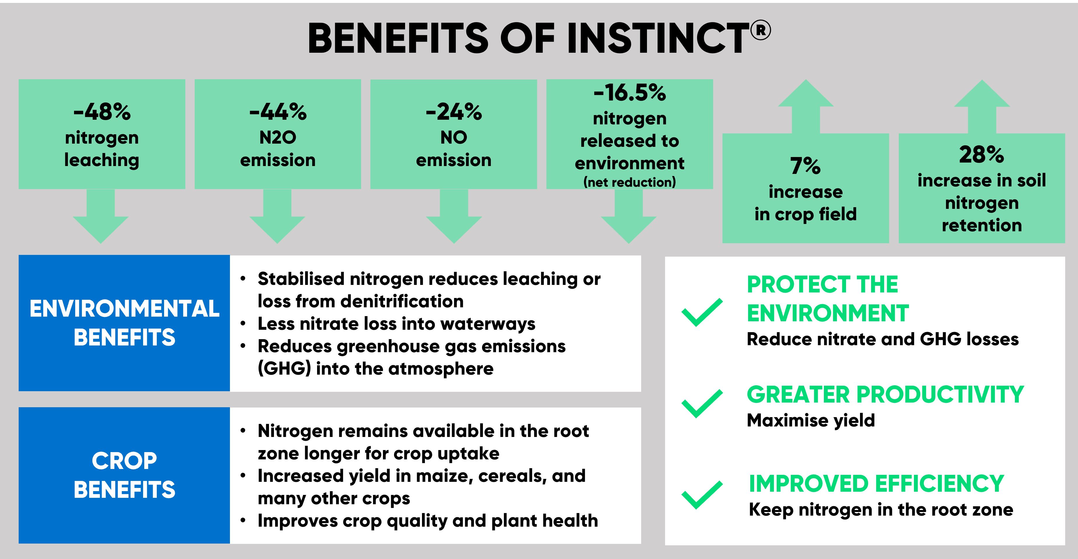 Benefits of Instinct
