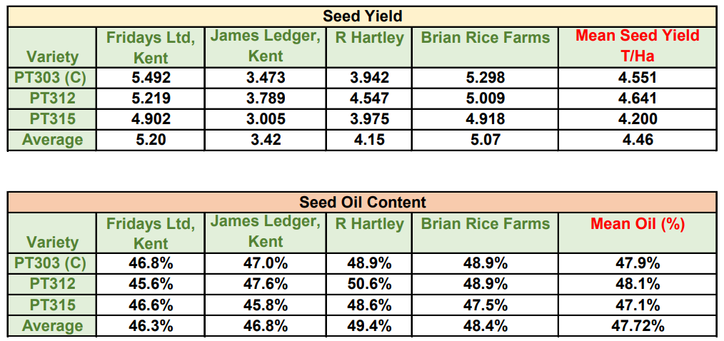 Image of PACTS results