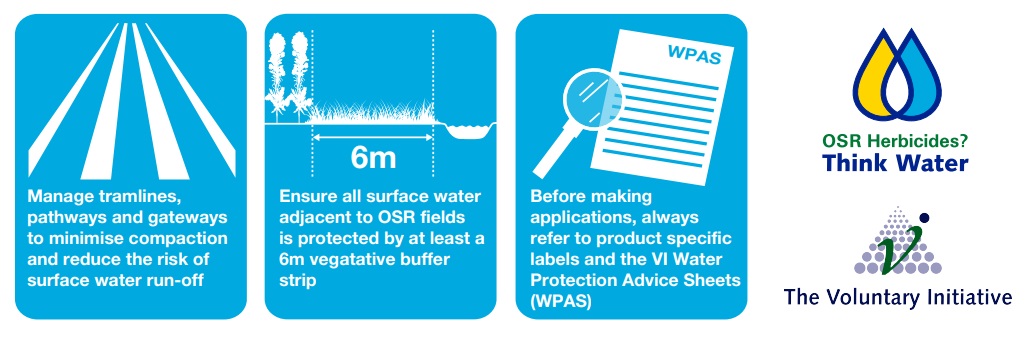 Water stewardship