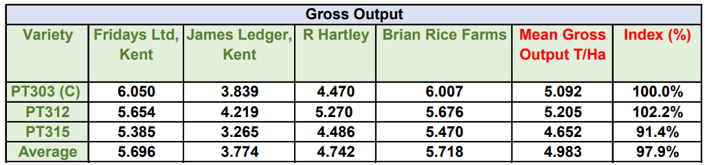 Image of PACTS results